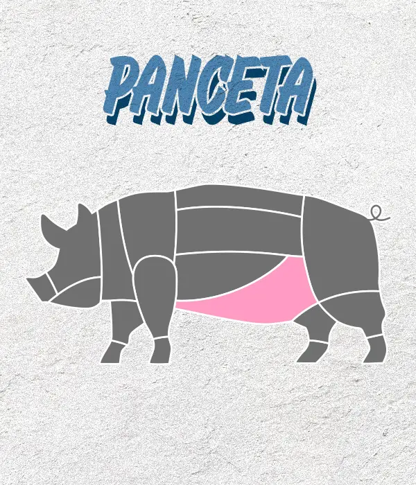 panceta cerdito